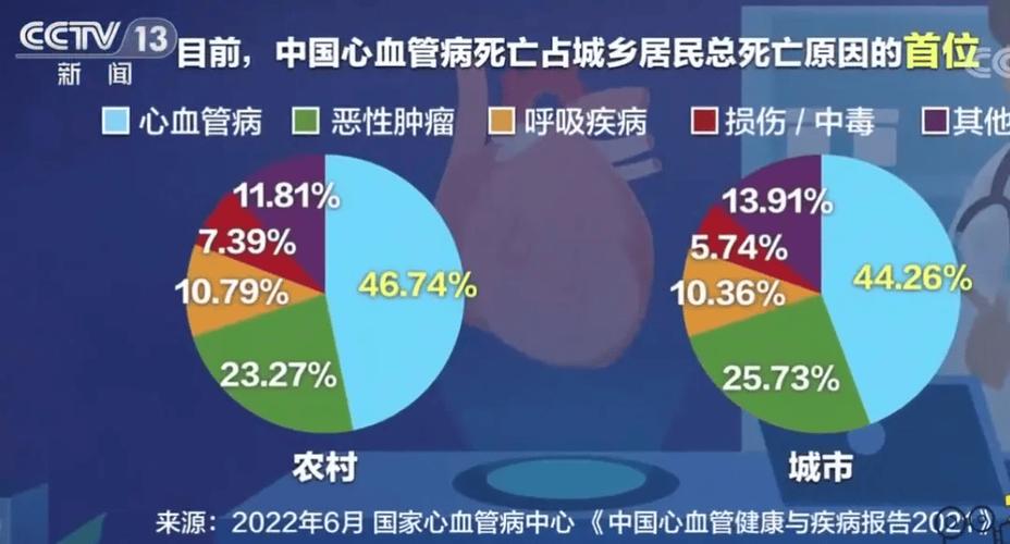 中国脑梗和心梗发病率