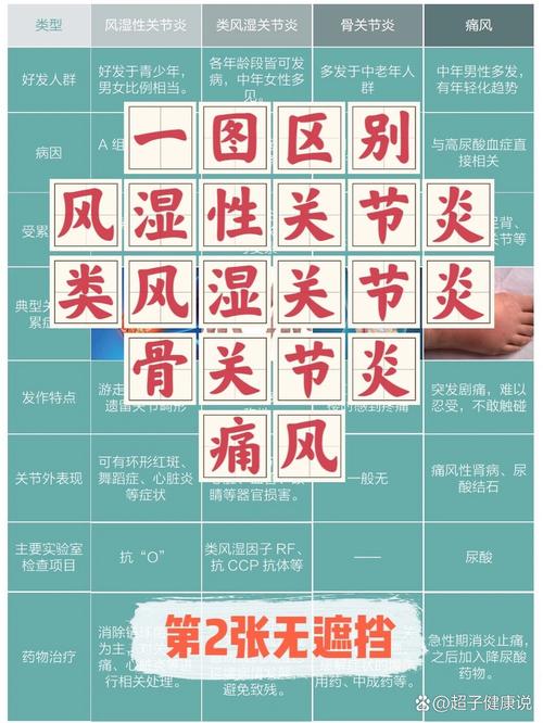 类风湿性与风湿的区别