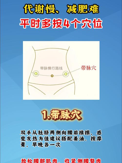 带脉穴位艾久那些穴位