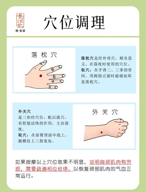 穴位按摩落枕的穴位图