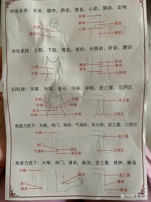 穴位敷贴时穴位的选择