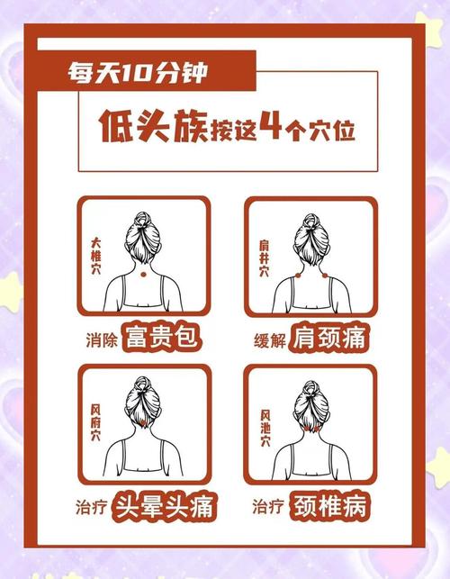 肩颈按摩常用穴位穴位