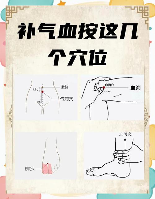 尿血要按摩的穴位穴位