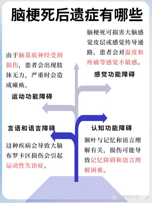 威海对心梗脑梗后遗症