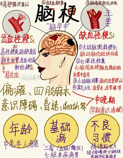 枪梗和脑梗有什么区别