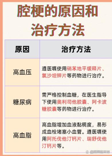 脑梗感腔梗有什么区别