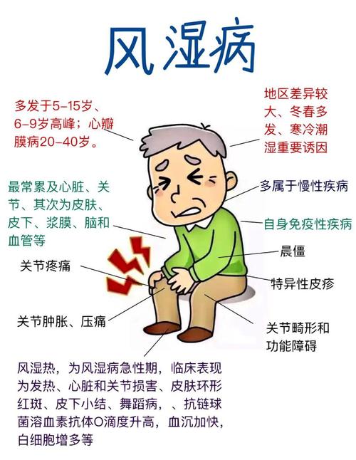 风湿类风湿关节炎危害