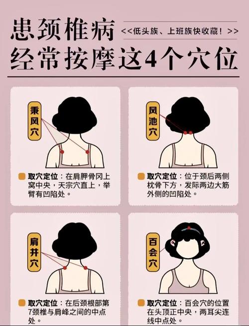 颈椎病按哪个穴位管用