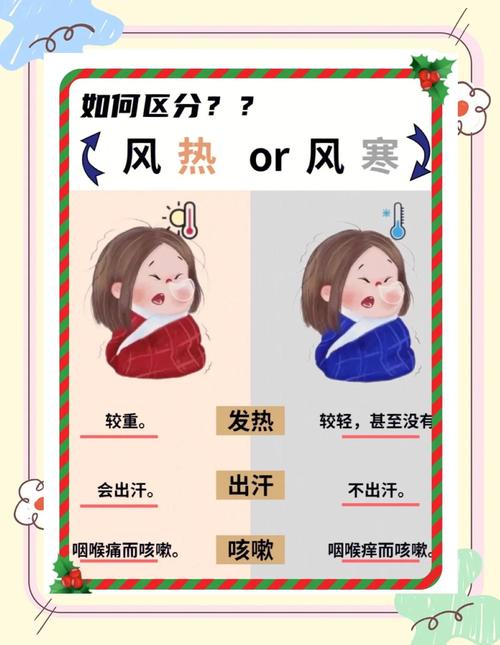 风湿寒与风湿热的区别