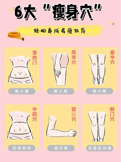 穴位按摩减肥有效果吗