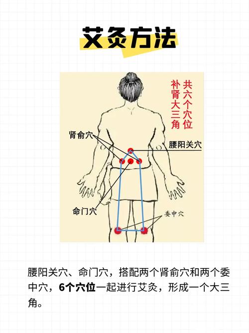 肝肾阴虚艾灸什么穴位