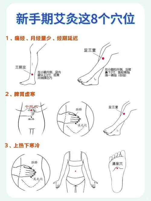 月经不调 艾灸 穴位