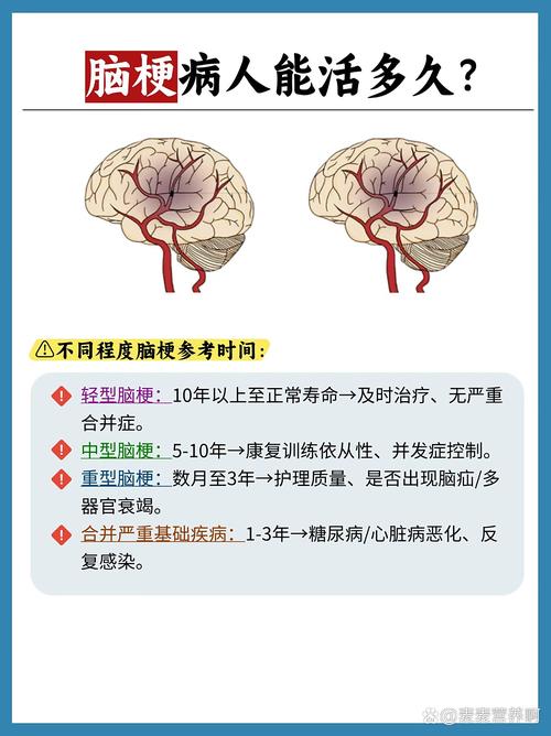脑梗引起脑疝的存活率