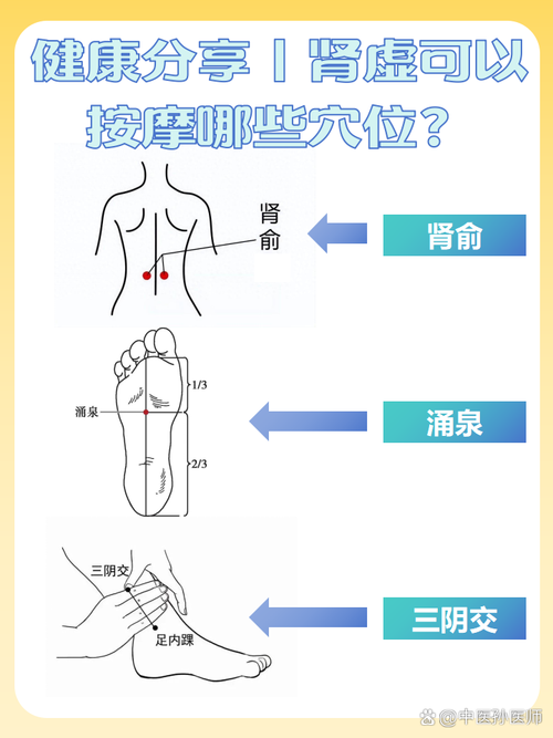 按摩什么穴位可以补肾