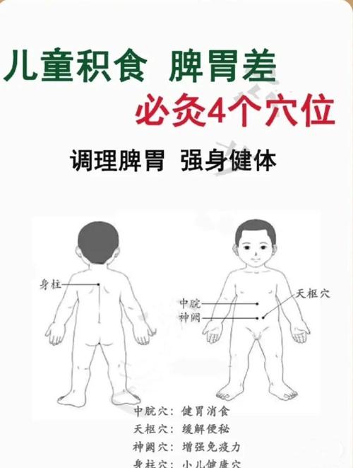 孩子脾虚按摩什么穴位