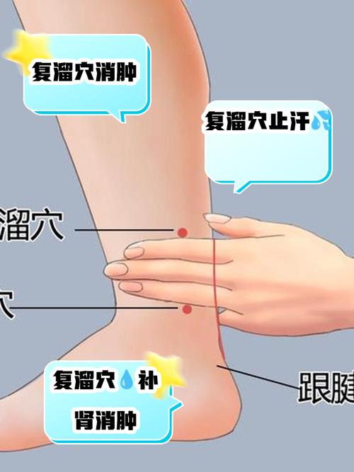 什么穴位可以治疗痛风