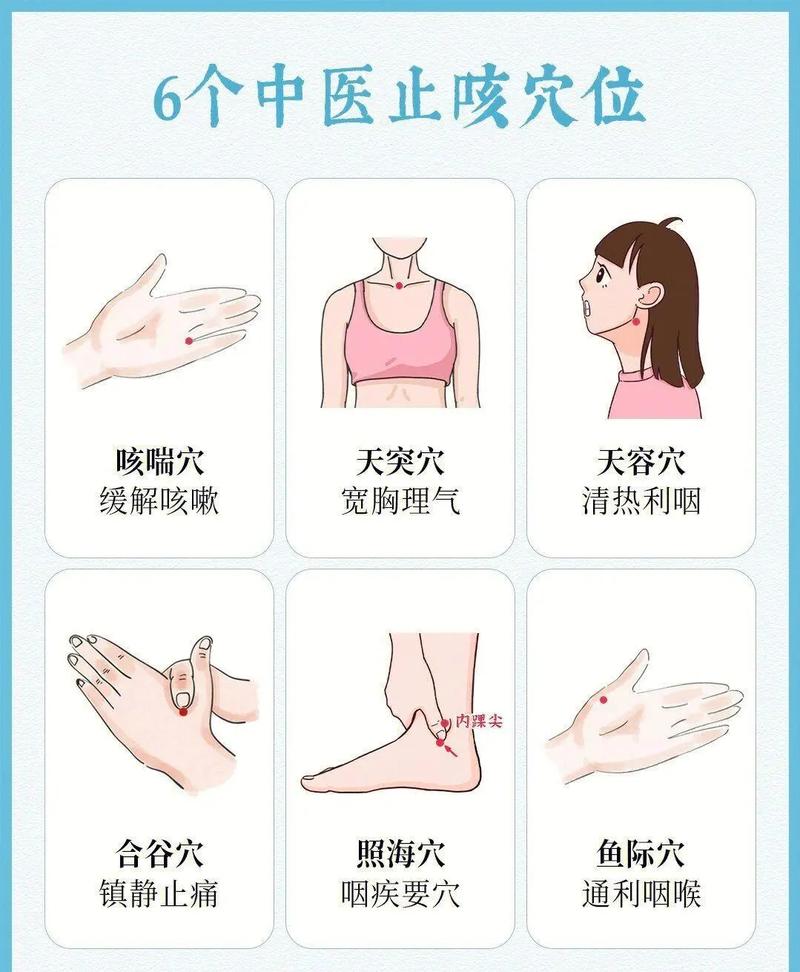儿童咳嗽艾灸哪个穴位