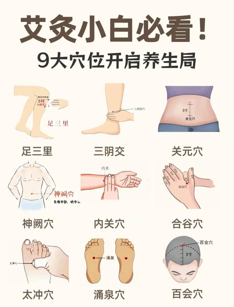 艾灸风湿类风湿治疗法