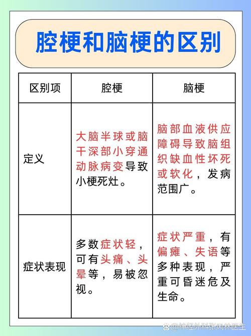 基底节脑梗是不是腔梗