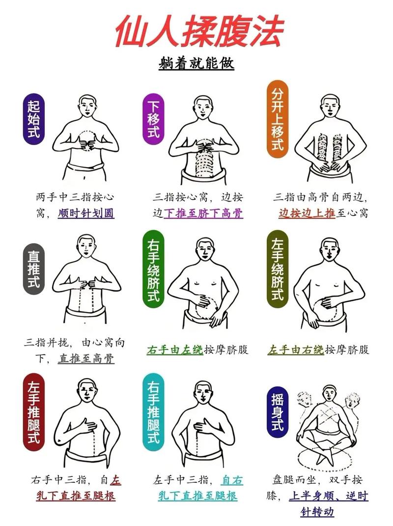 腹部穴位按摩手法视频