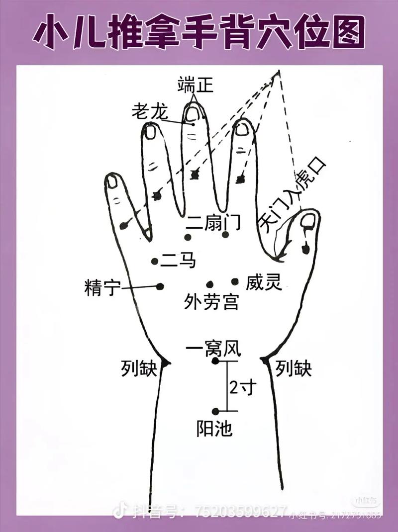 怎样在家自学按摩穴位