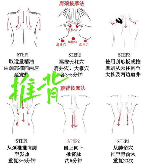 怎样在家自学按摩穴位