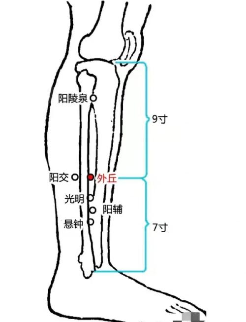 胆经敲打的四个穴位是