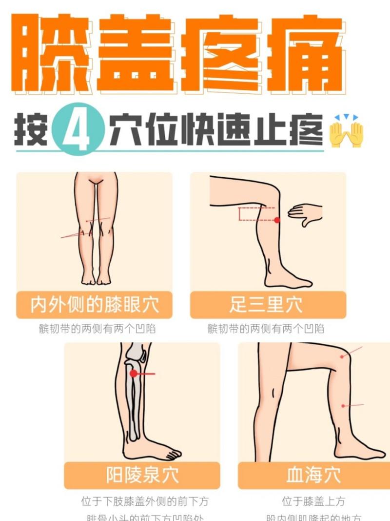 膝关节痛艾灸哪个穴位