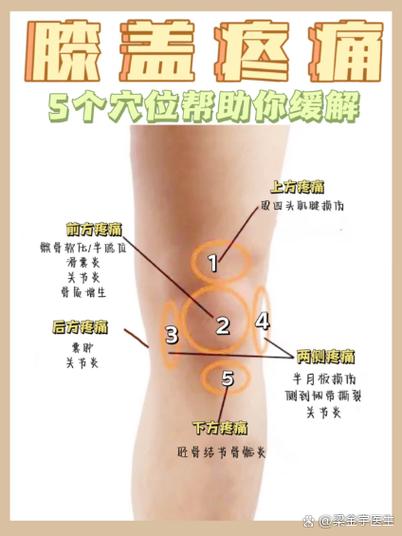 膝关节痛艾灸哪个穴位
