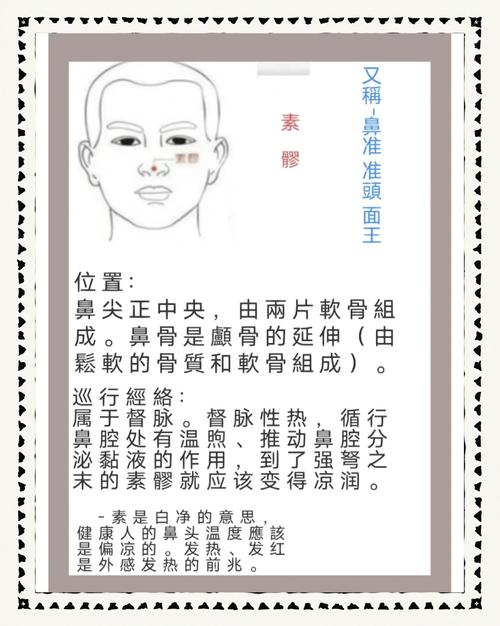 按摩穴位能治鼻窦炎吗