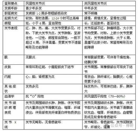 类风湿跟风湿有啥区别