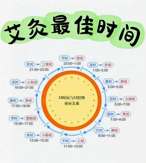 每个穴位艾灸多长时间