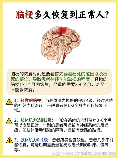 腔梗为什么会变成脑梗