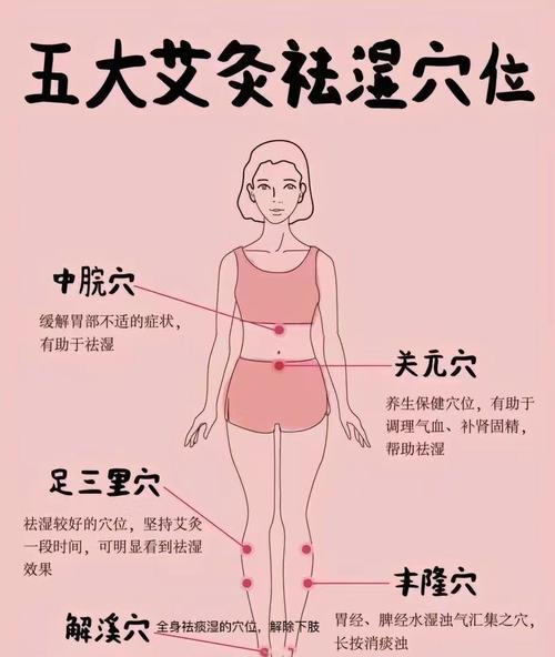 艾灸祛湿的穴位和方法