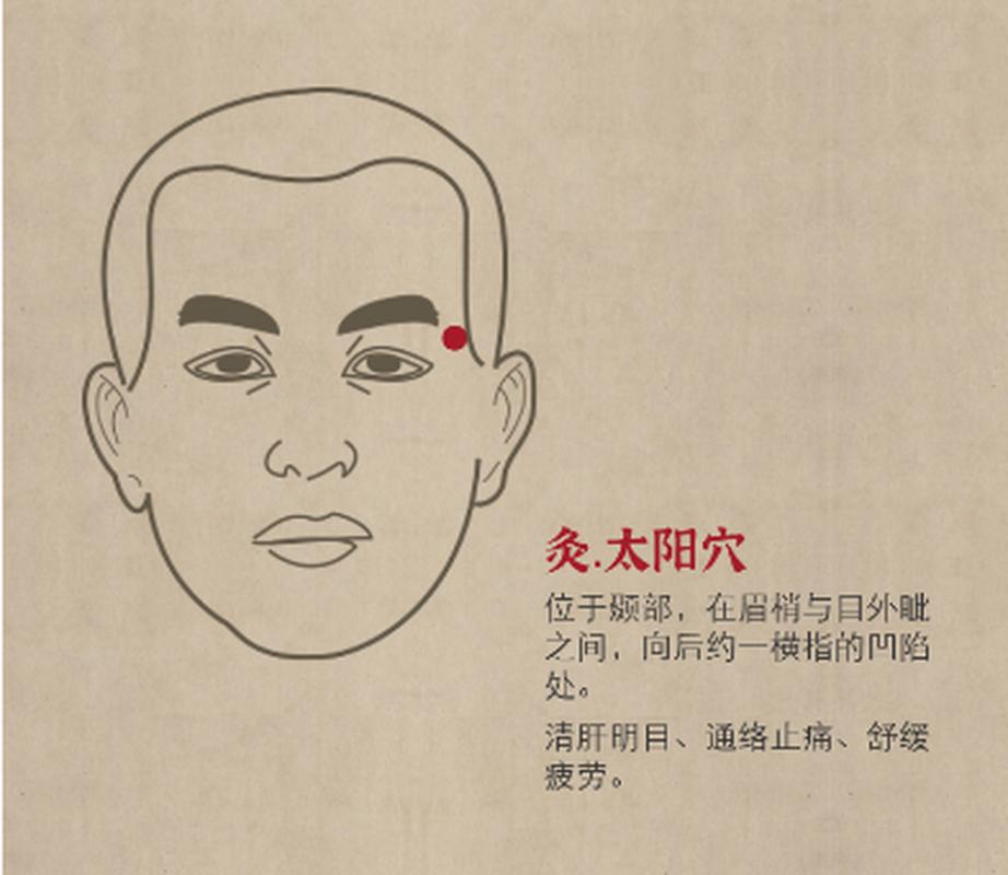 太阳穴疼按摩什么穴位