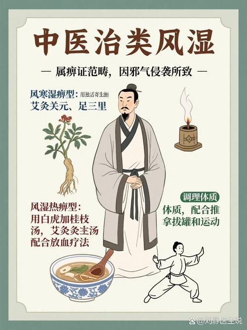 天狮风湿类风湿的调理