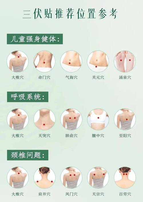 集福畅纳米穴位贴用法