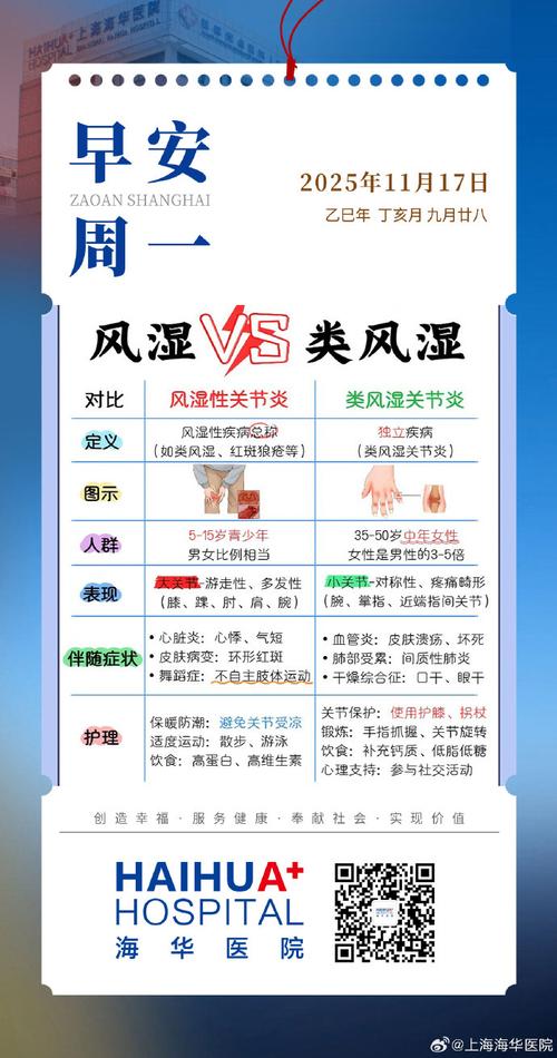 风湿和类风湿的异同点
