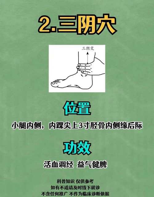 蛛网膜囊肿灸哪个穴位