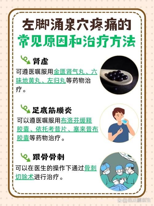 涌泉穴位位置图和作用