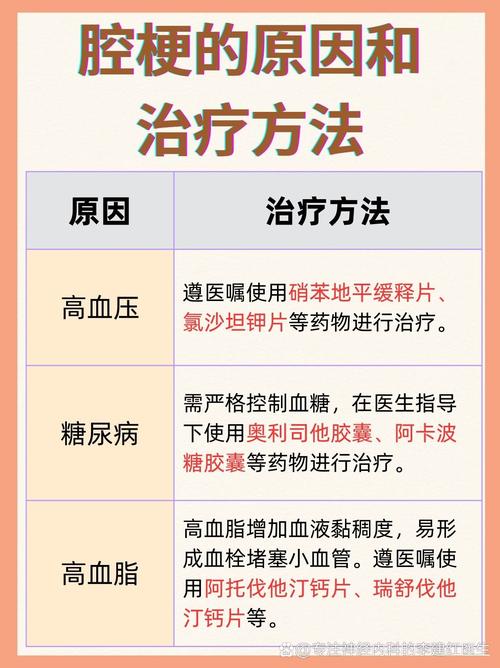 脑梗还有点腔梗啥意思