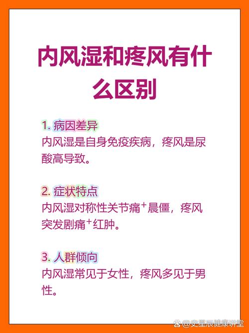 风湿与内风湿到的区别