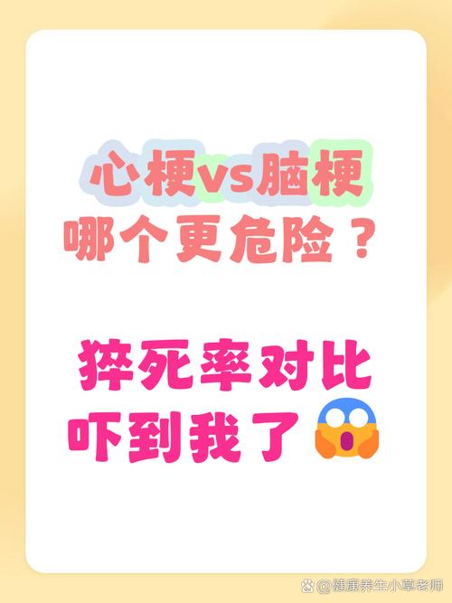 心梗与脑梗的临床区别