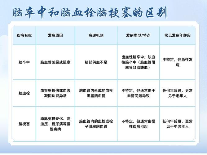 脑梗和心梗有什么联系