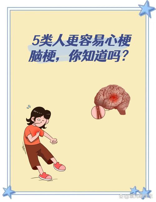心梗后容易出现脑梗吗