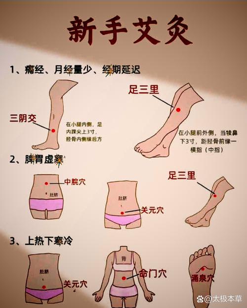 艾灸穴位找不准怎么办