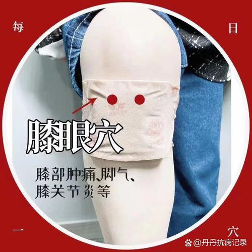 治疗半月板损伤的穴位