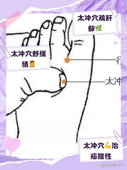 太冲穴位的准确位置图
