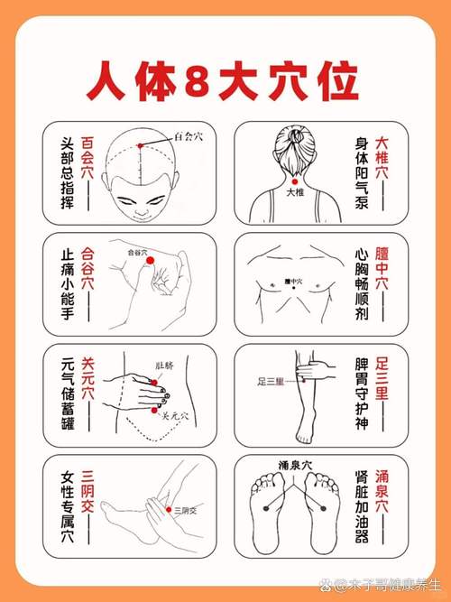 穴位减肥对身体有害么