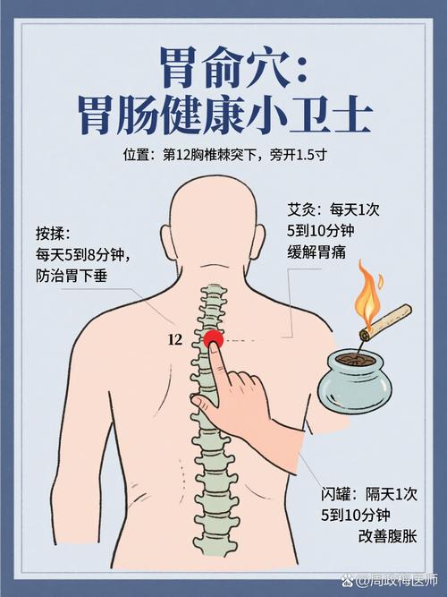 艾灸治胃病常用的穴位